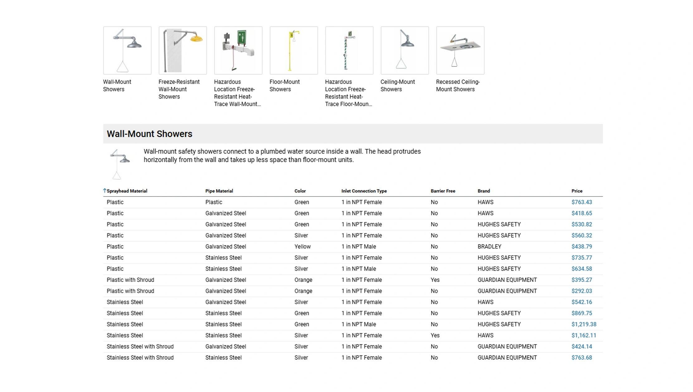 Industrial Procurement Behavior and Demand Patterns